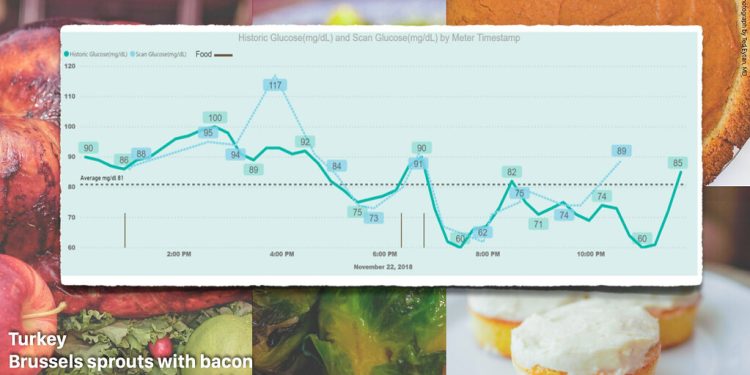 The Impact of Sugar on Health and Ways to Reduce Intake